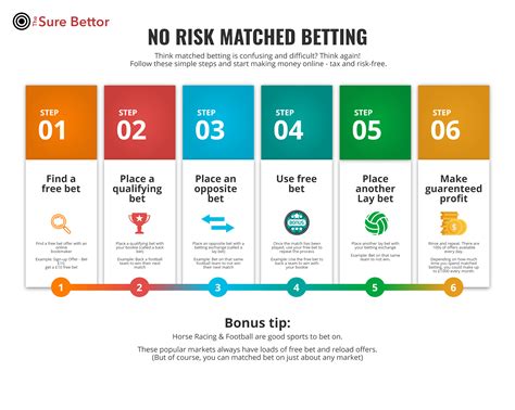 how to no risk matched betting